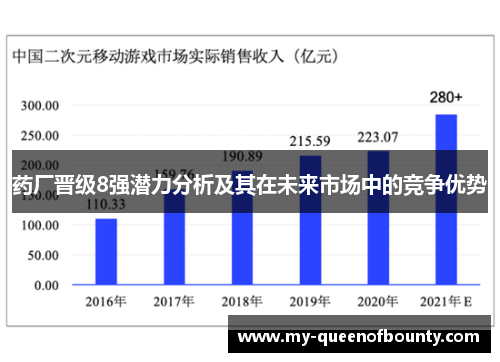 药厂晋级8强潜力分析及其在未来市场中的竞争优势