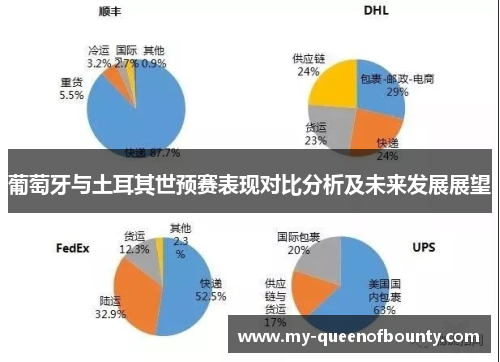 葡萄牙与土耳其世预赛表现对比分析及未来发展展望