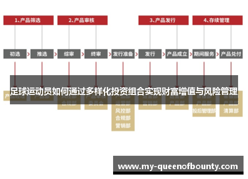 足球运动员如何通过多样化投资组合实现财富增值与风险管理