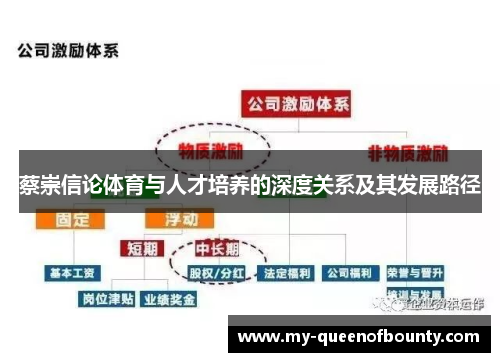 蔡崇信论体育与人才培养的深度关系及其发展路径
