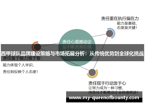 西甲球队品牌建设策略与市场拓展分析：从传统优势到全球化挑战